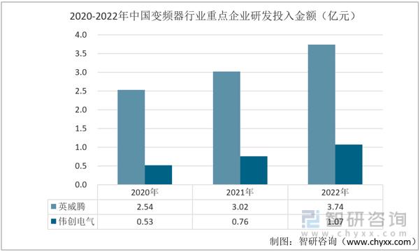 2021变频器市场分析,变频器市场格局