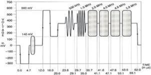 闭路电视监控摄像头,闭路电视监控摄像头怎样才算高清
