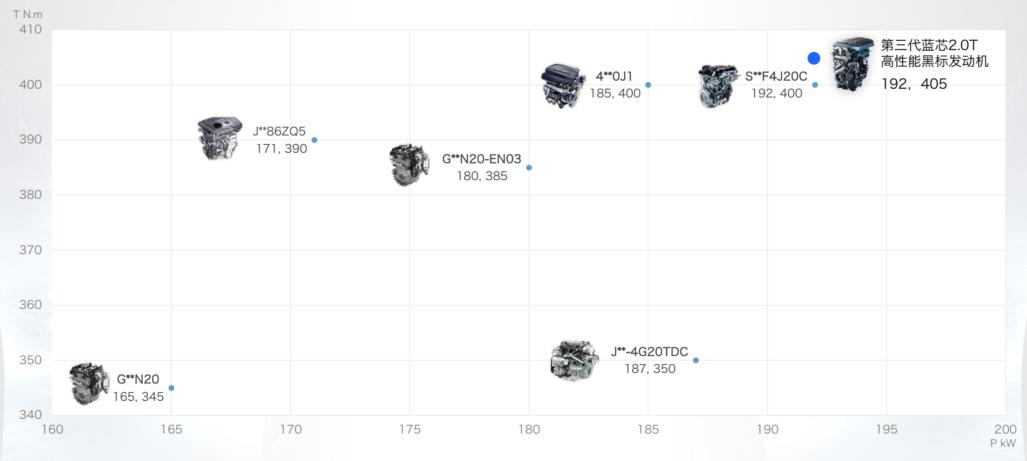 mg7动力表现怎么样,mg7日常驾驶