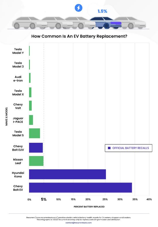 电动车半年电池就不耐用要求更换,电动车的电池维修和保养