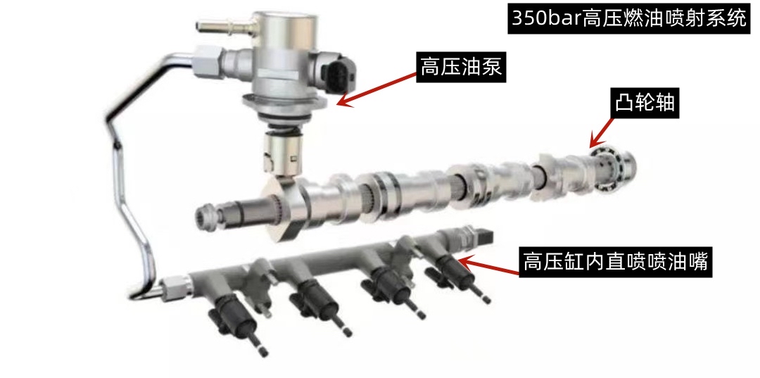 ea211大众途岳1.4t烧机油,大众途岳ea211