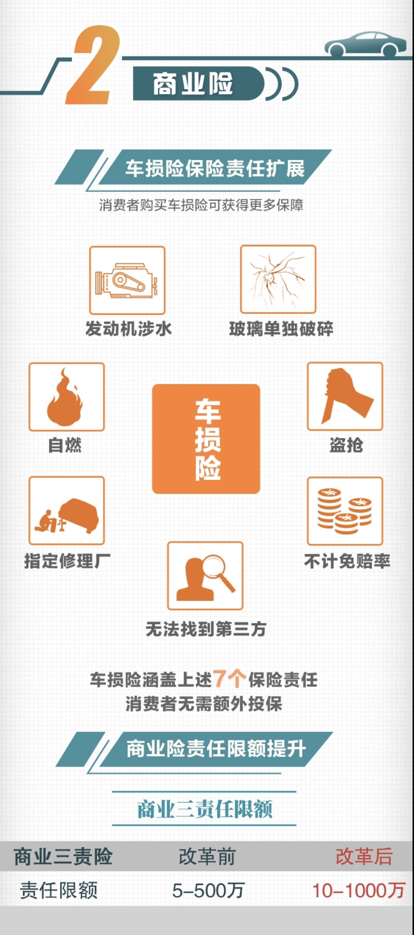 小零出险了，我该怎么办