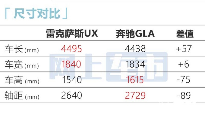 雷克萨斯推出suv最新款旗舰,新款雷克萨斯中型suv价格