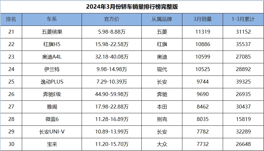 比亚迪5月份各车型汽车销量排名,比亚迪日系