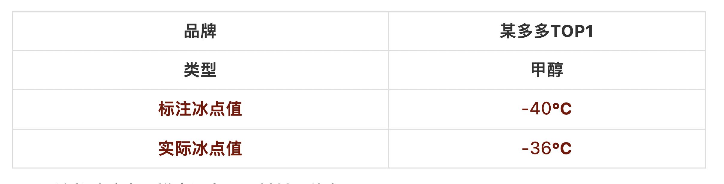 防冻玻璃水什么价位是真的,防冻玻璃实用水实测