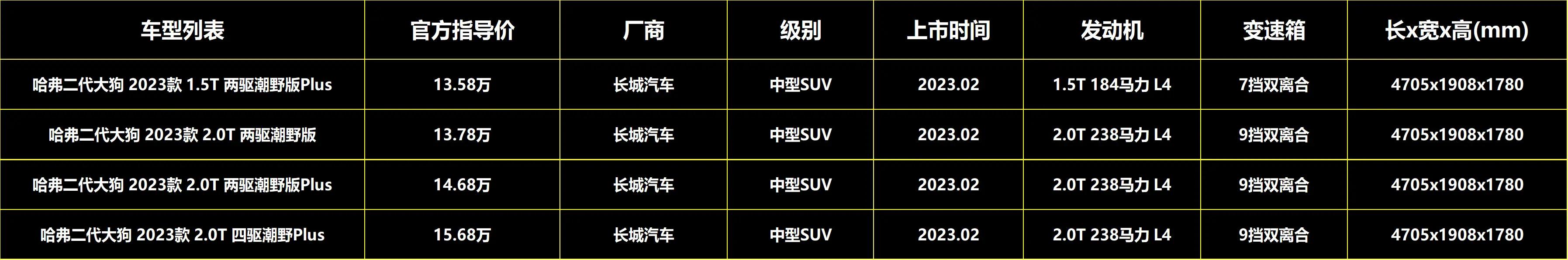 哈弗二代大狗燃油版1.5t,哈弗二代大狗2.0t四驱燃油版测评