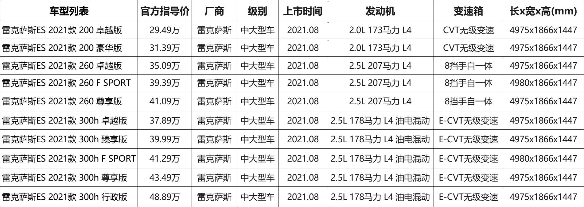 21娆鹃浄鍏嬭惃鏂痚s閰嶇疆,2025娆鹃浄鍏嬭惃鏂痚s鍔ㄥ姏閰嶇疆