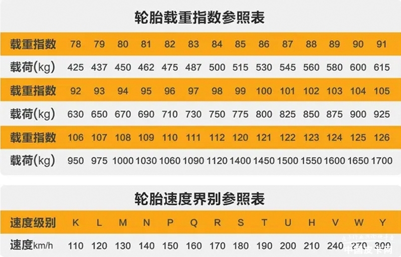 皮卡at轮胎哪种好,皮卡at胎和普通胎的区别