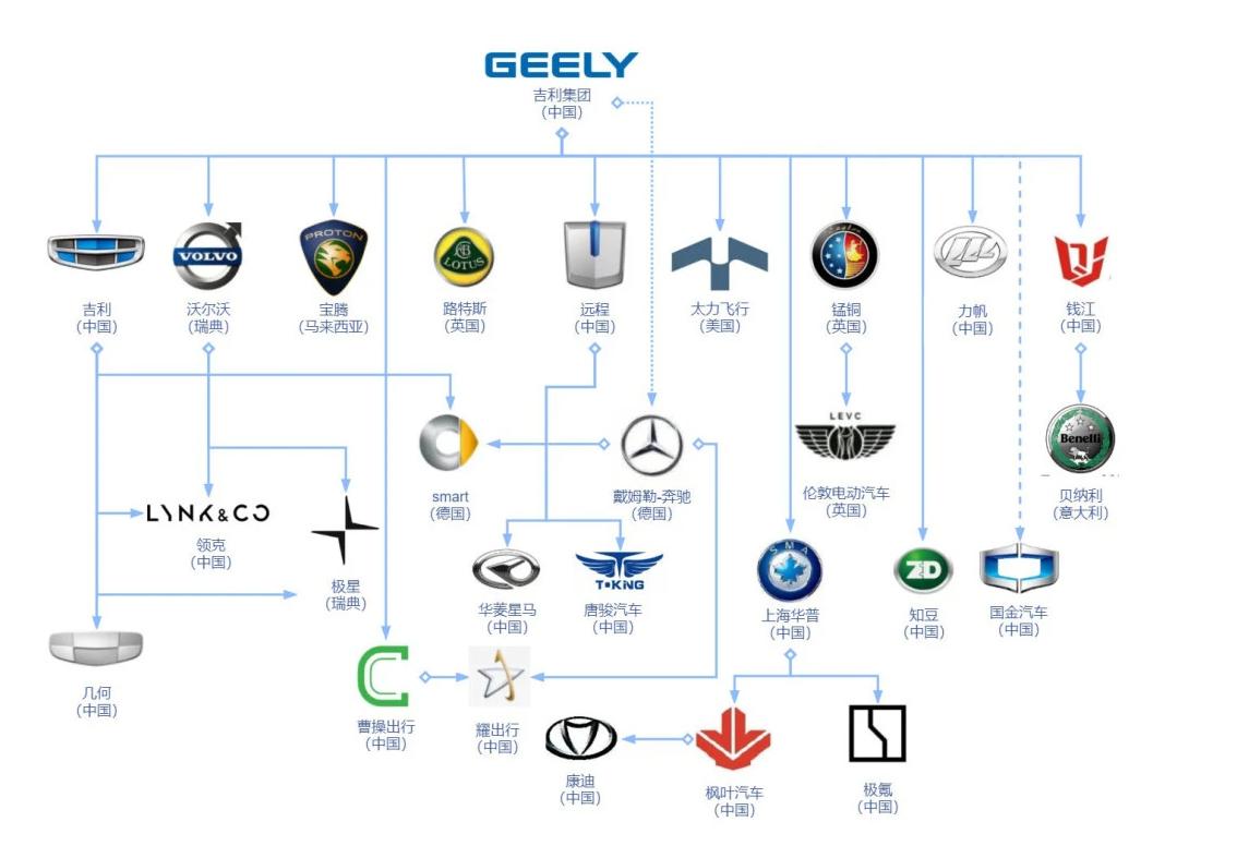吉利各个车型对比,吉利是国产品牌吗