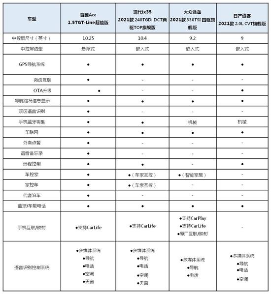 改款胜换代智跑Ace“卷”到ix35想哭！