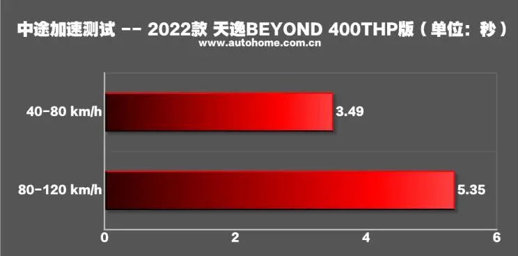 天逸beyond深度测评,东风雪铁龙新天逸c5beyond试驾