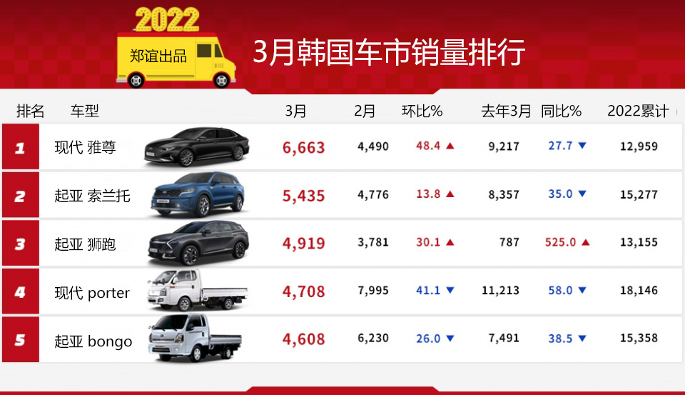 韩系车起亚在华市场,起亚最新情况