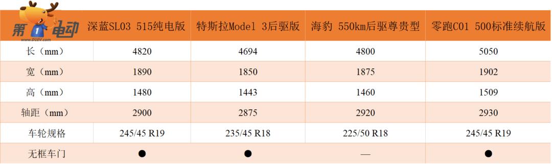 深蓝sl03和model3行驶质感,model3技术大全