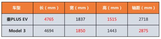 秦plusev真实跑滴滴情况,秦plusdmi跑滴滴
