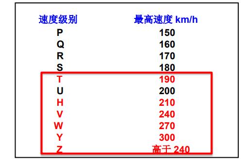 轮胎上的标志怎么辨认,轮胎的时间标识怎样看