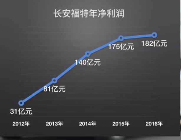 四缸福克斯换代蒙迪欧回归,福克斯2019款蒙迪欧