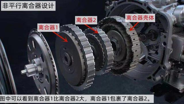 奥迪a6l双离合变速箱寿命,奥迪a6l双离合变速箱使用方法