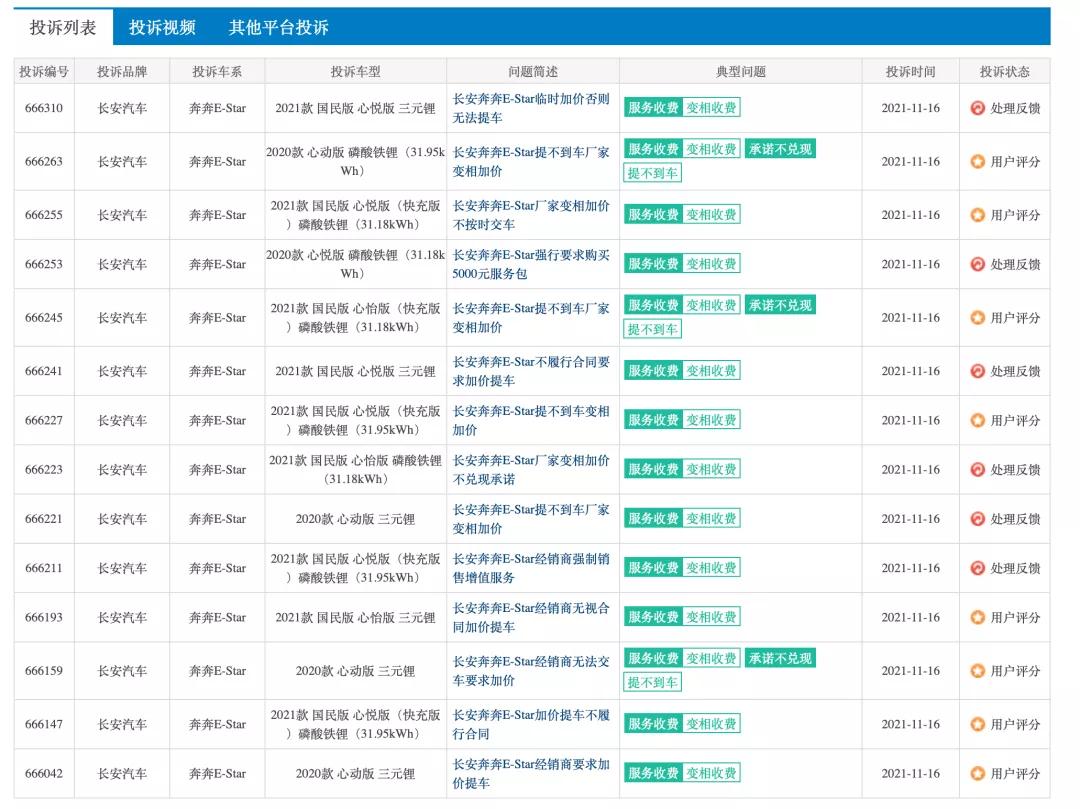 长安汽车订车一直没到怎么办,订车10天了还没提到车