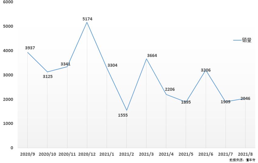 马自达18款cx4和20款cx4哪个好,马自达cx4哪个配置值得购买