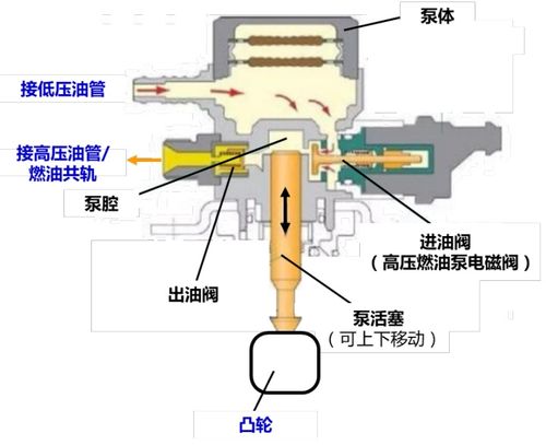 大众1.4t发动机技术解析,大众1.4t发动机详细解析