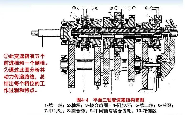 吉利帝豪cvt变速箱模拟挡位,吉利帝豪cvt变速箱是哪款