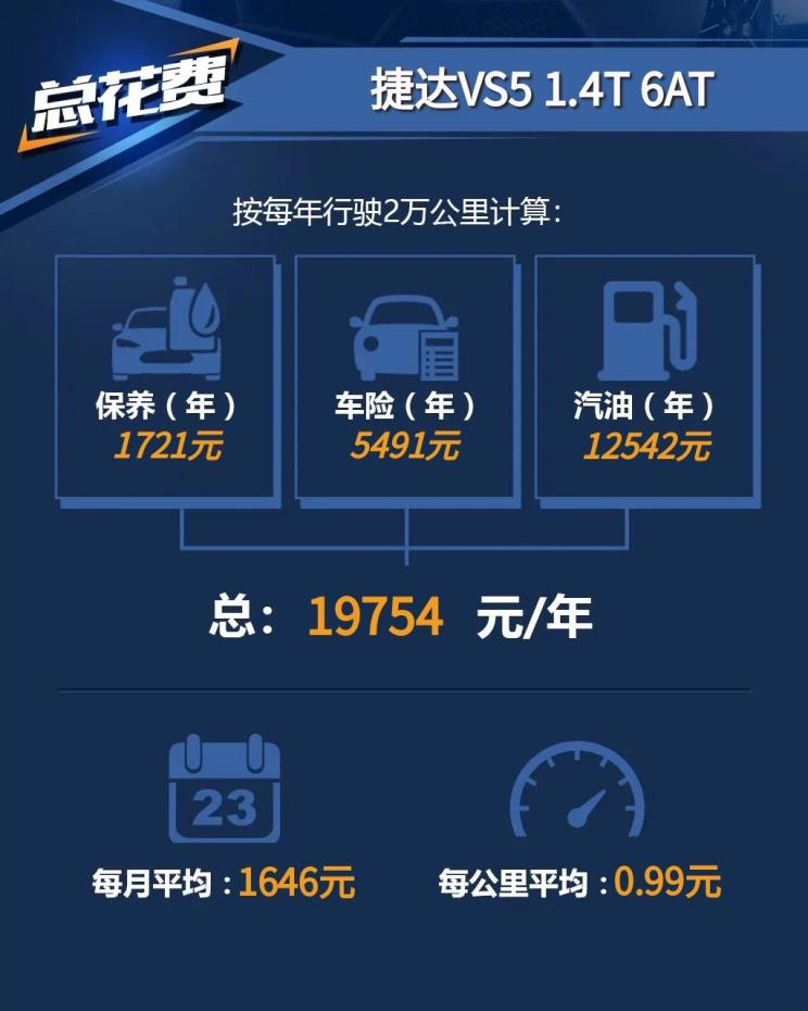 常规保养车多少钱一次3万公里,常规保养车有哪些项目收费280元