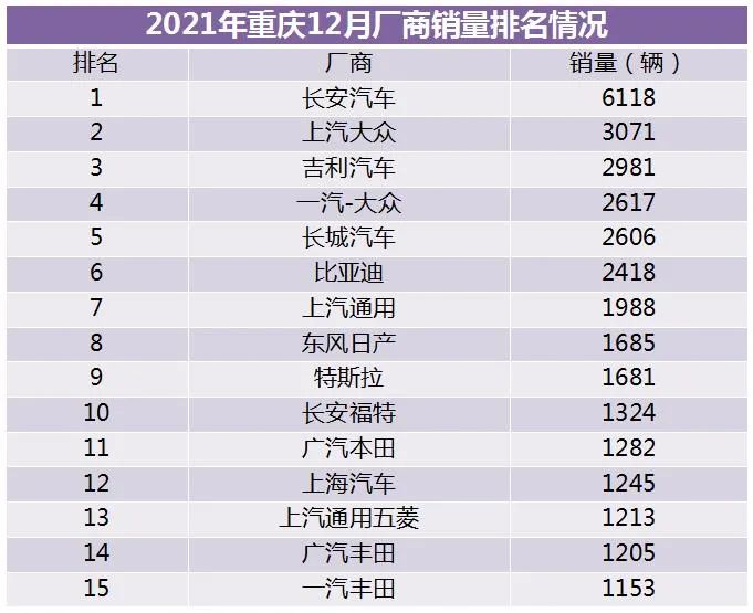 重庆4月新能源汽车销量排行榜,重庆三月新能源汽车成交量