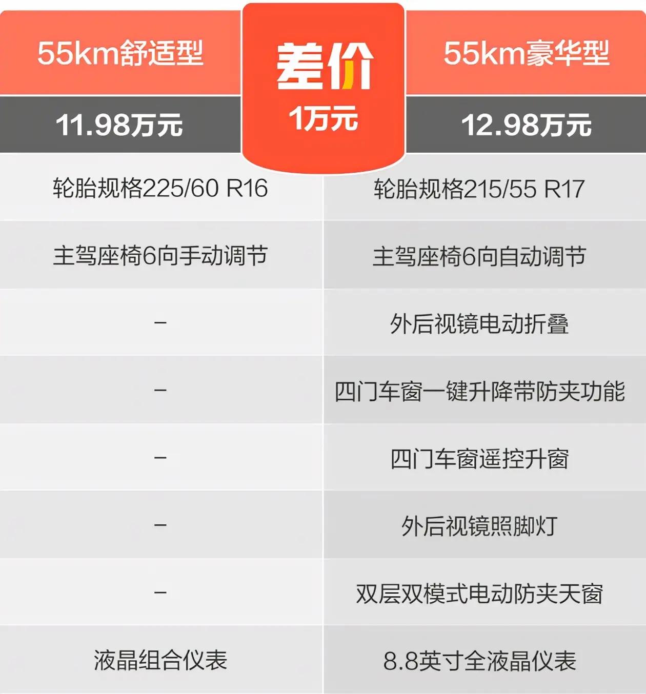 海豹新款的底盘提高吗,海豹2023性能版价格