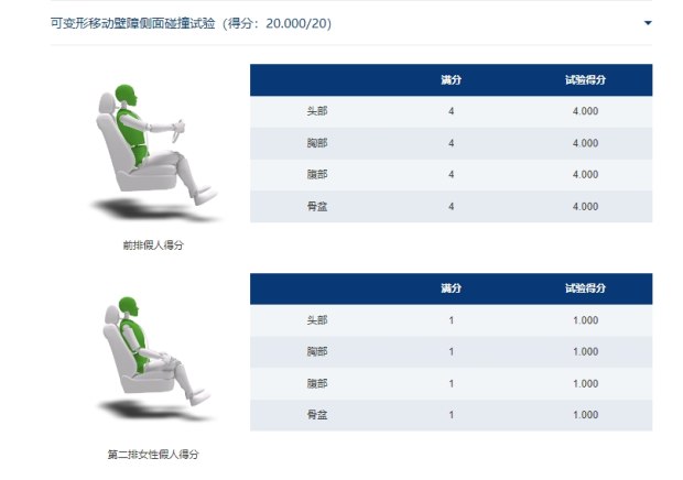 风行游艇orM6PRO谁是MPV安全性扛把子