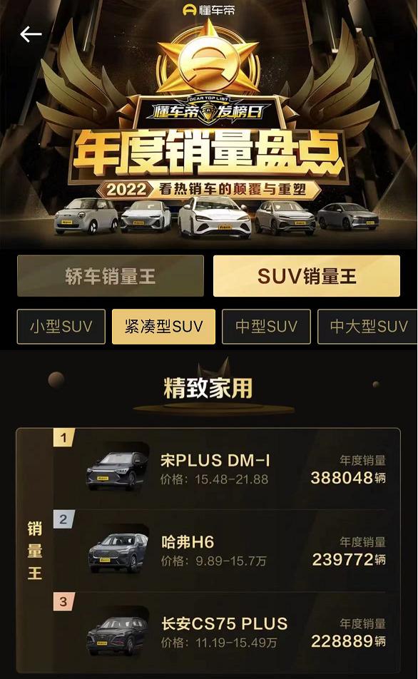 宋plusdmi算中型suv了吧,8月suv销量排行榜宋plusdm-i夺冠
