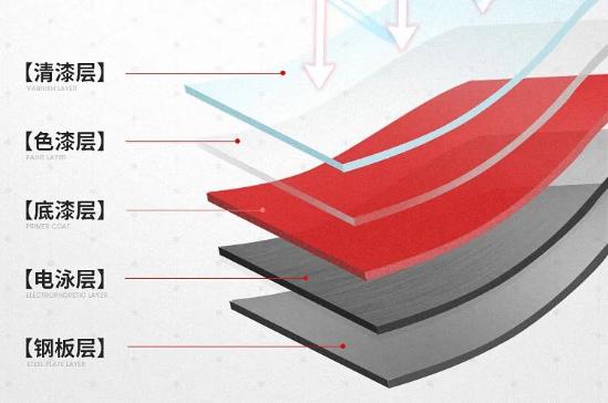 4s店汽车划痕处理方法,教你一招快速处理划痕