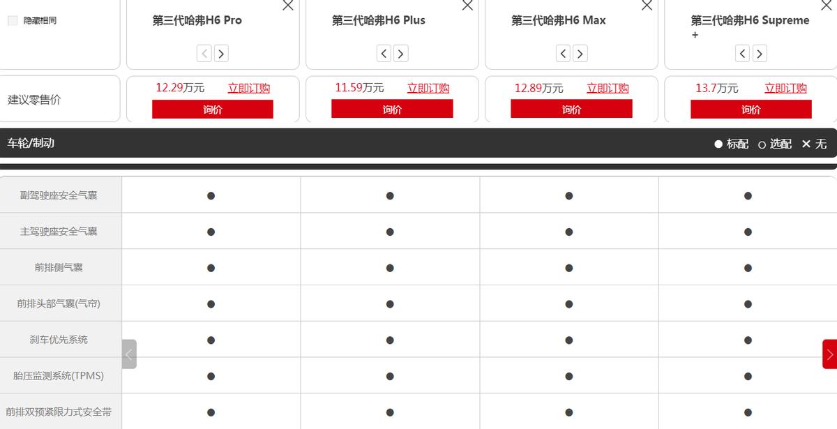 最保值的国产车坦克300,坦克300成保值率最高紧凑型suv