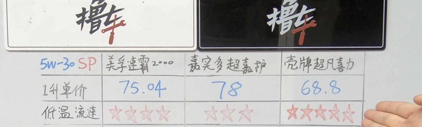 日系车最推荐哪款机油,机油测评排行榜