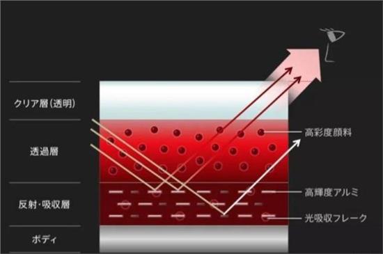 马自达6水晶魂动红,马自达铂钢灰和水晶红