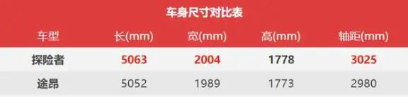 探险者2023款用户真实感受,全新探险者2023款动力评测
