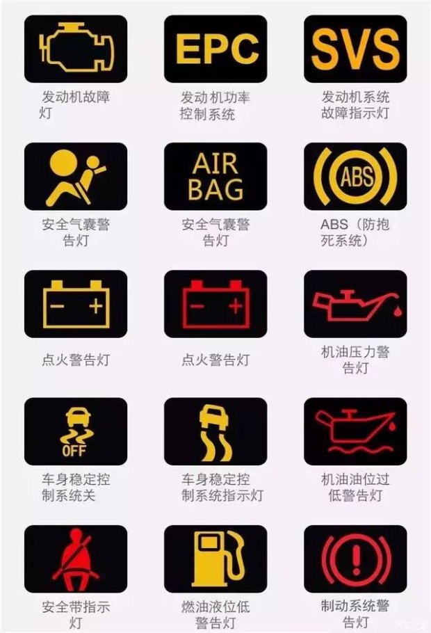 车内仪表盘的英文都是什么意思,车内仪表盘指示灯的各种意思