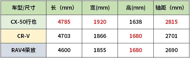 cx-50领先版,全新cx-50天津港提车