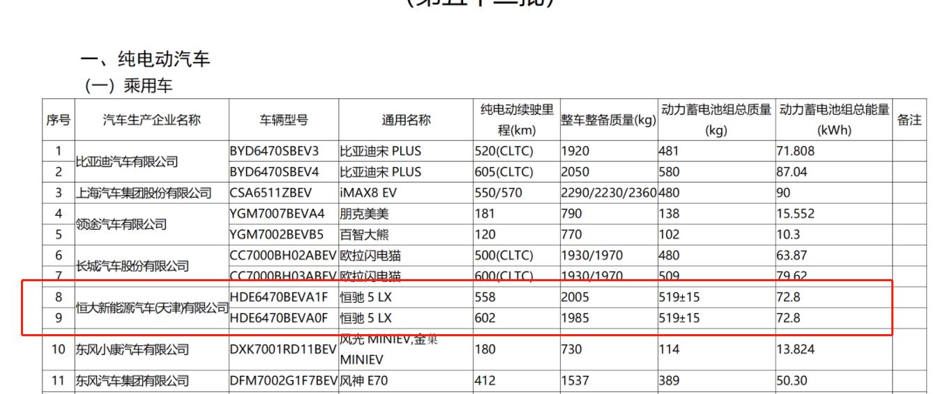 恒驰5申报图曝光续航超700km,恒驰5到底值不值得入手