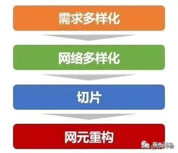 5g承载网讲解,5g承载网到底有哪些关键技术