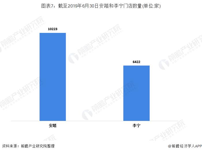 运动鞋国产李宁好还是安踏好,安踏和李宁哪个才是NBA的强者