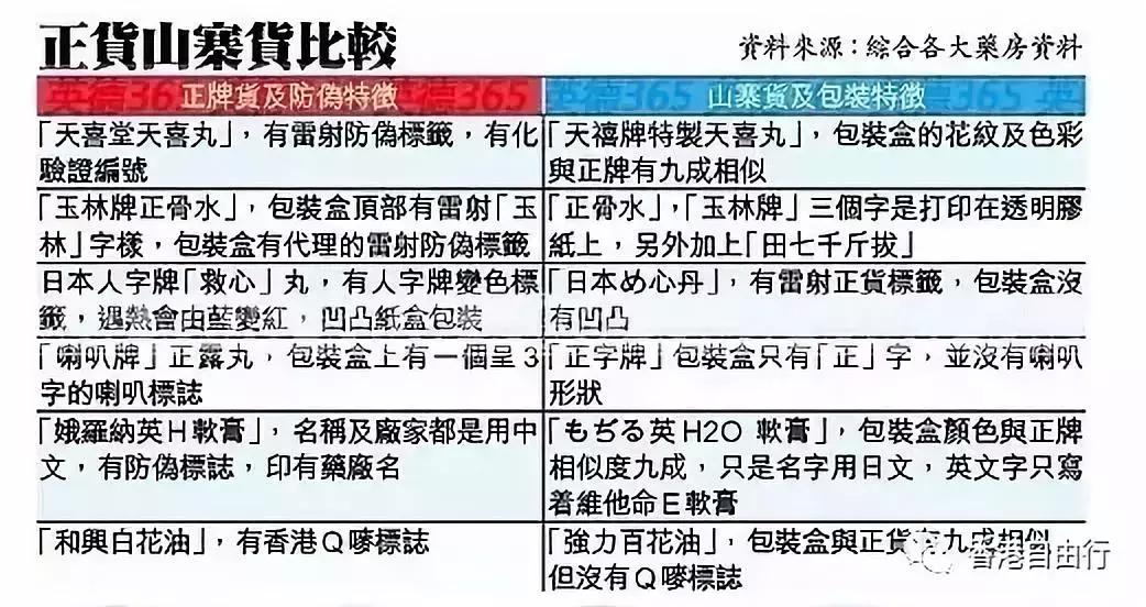 潮汕神药,潮汕每家必备药品都有什么