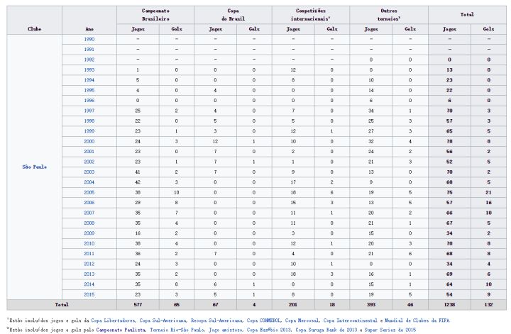 足球最难打破的纪录,足球历史上进球最难打破的记录