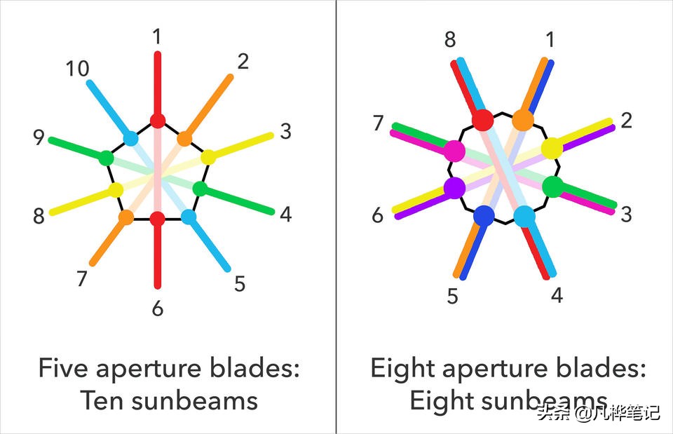 学习摄影知识入门看哪本书,摄影基础知识光圈