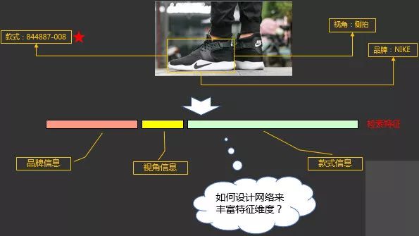 扫一扫识物的技巧,微信扫一扫识物识别怎么设置