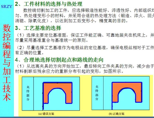 数控编程你知道吗,线切割知识大全