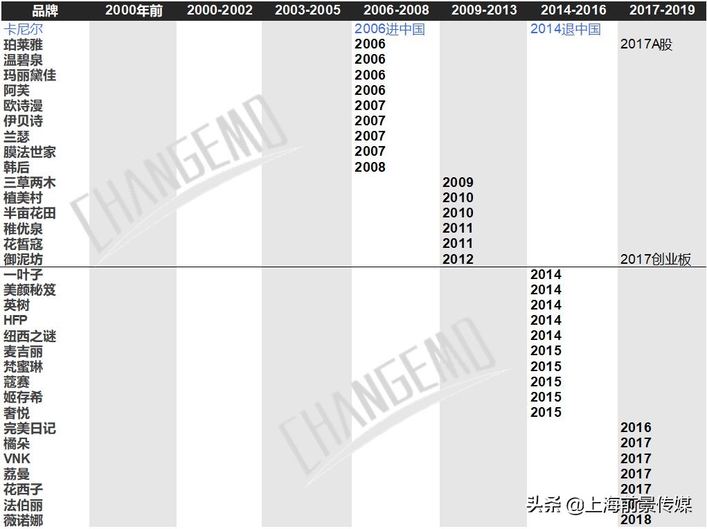 中国化妆品发展前景市场调查,2022化妆品行业的发展前景如何