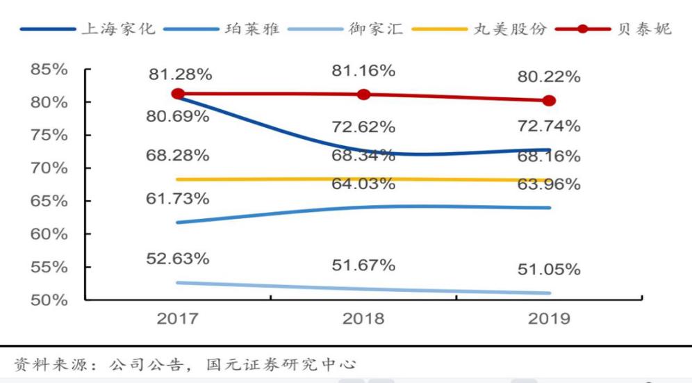 薇诺娜创始人与云南白药王明辉,云南白药大药房薇诺娜