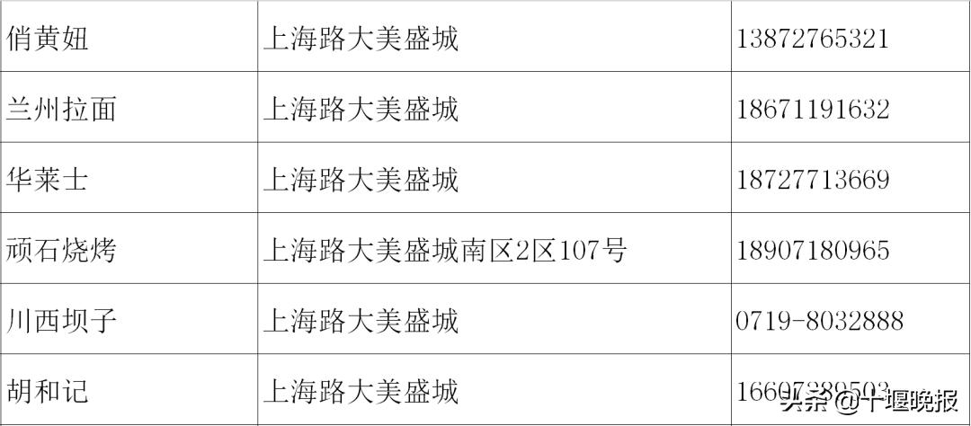 十堰美食春节正常营业餐厅,十堰餐饮恢复营业通知