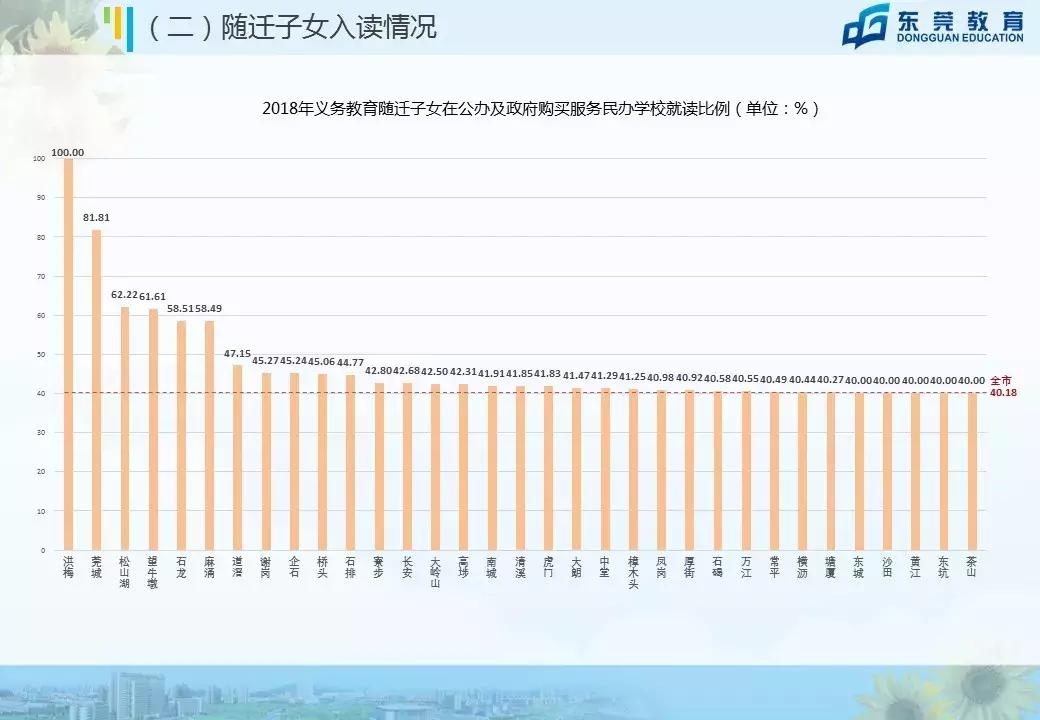 东莞小学生数量高达80万！跟北上广深排名同一梯队