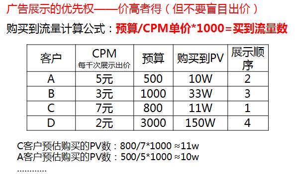 钻展如何进行定向推广,钻展推广的方法和技巧